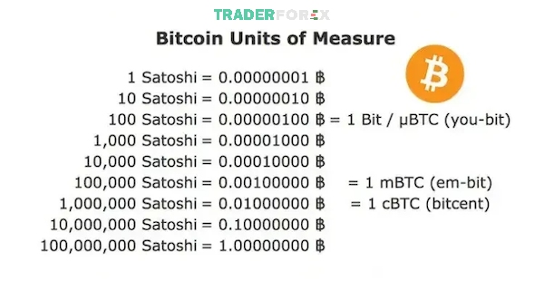 satoshi-la-gi-4 Bảng chuyển đổi giá trị từ Satoshi sang Bitcoin