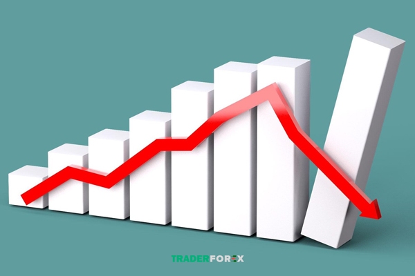 Phân loại điều chỉnh giá trong thị trường đang có hiện nay