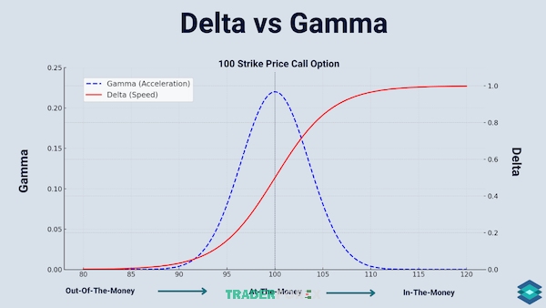 gamma-squeeze-5 Hiểu rõ sự khác biệt giữa gamma và delta giúp bạn tránh nhầm lẫn khi phân tích gamma squeeze