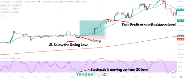 overbought-la-gi-5 Ví dụ khi bạn mở vị thế bán khi thị trường đang quá mức mua