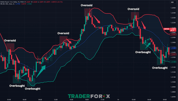 Đánh giá mức oversold giúp tối ưu chiến lược, nhưng giá vẫn là yếu tố cốt lõi