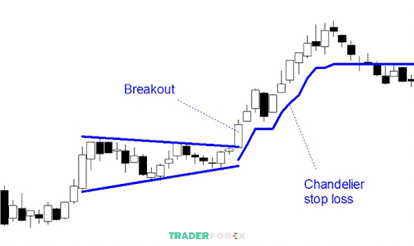 stop-limit-2 Stop Limit giúp trader breakout đặt lệnh tự động khi giá phá vỡ vùng quan trọng