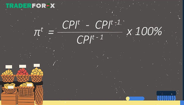 chi-so-cpi-la-gi-2 Cách tính lạm phát dựa vào CPI
