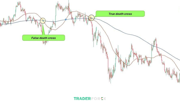 death-cross-la-gi-1 SMA 50 ngày dưới SMA 200 ngày có thể báo hiệu xu hướng giảm dài hạn
