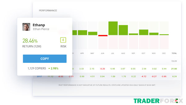 etoro-10 Nền tảng giao dịch CopyTrades