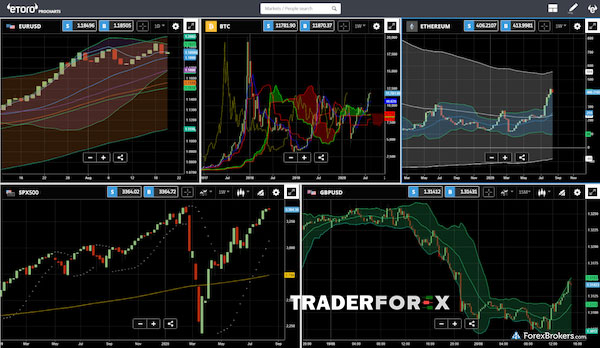 etoro-4 Độ uy tín của sàn eToro