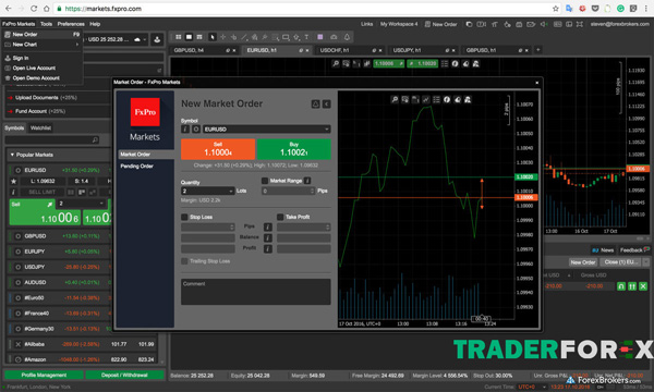 fxpro-11 Trading Central được cung cấp bởi sàn FxPro