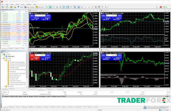 fxpro-17 Phần mềm MetaTrader 5 tại FxPro
