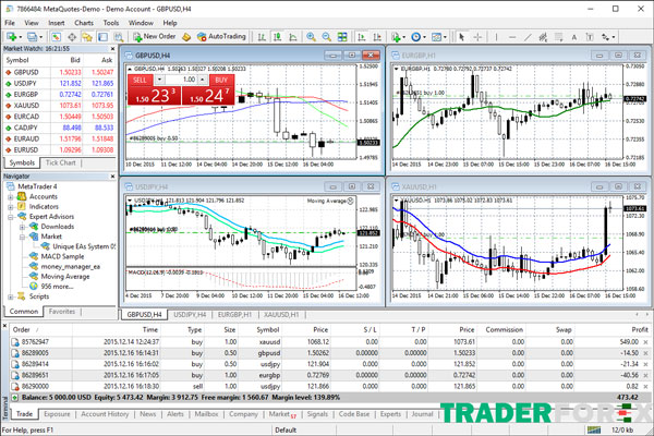 fxpro-5 Phần mềm giao dịch MetaTrader 4 được cung cấp bởi FxPro