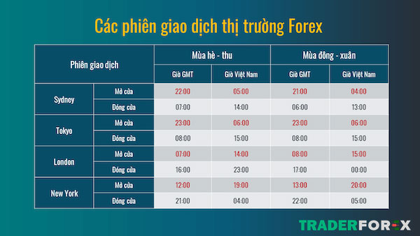 gio-giao-dich-forex-1 Phiên giao dịch theo giờ Việt Nam