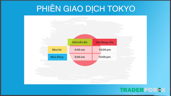 gio-giao-dich-forex-2 Phiên giao dịch Tokyo