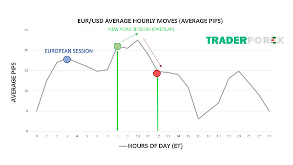 gio-giao-dich-forex-4 Khung giờ tốt nhất để giao dịch các cặp tiền