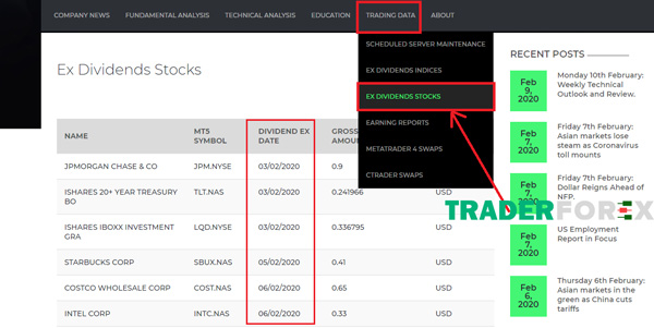 icmarkets-14 Theo dõi lịch kiểm tra cổ tức trên website