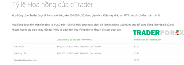 icmarkets-15 Tỷ lệ hoa hồng tại cTrader