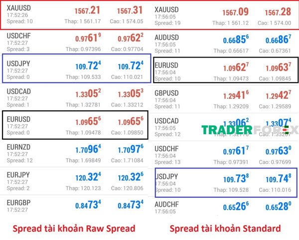 icmarkets-16 Mức spread của ICMarkets