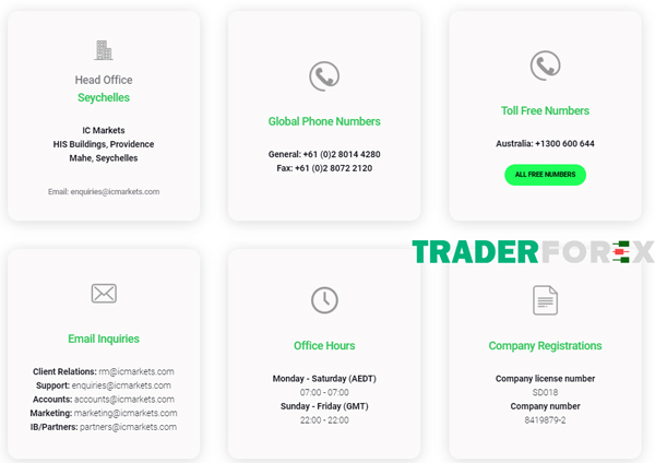 icmarkets-21 Hỗ trợ khách hàng trên mọi nền tảng