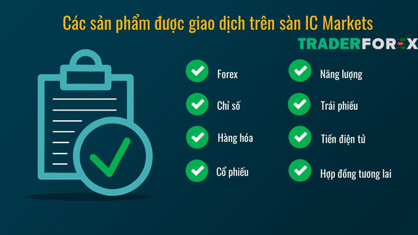 icmarkets-26 Các sản phẩm giao dịch tại ICMarkets