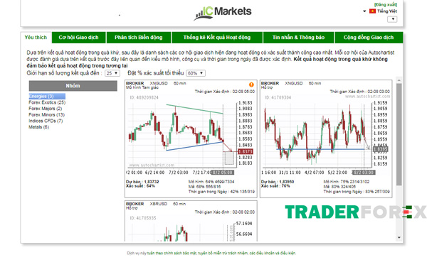 icmarkets-8 Các mô hình trên website