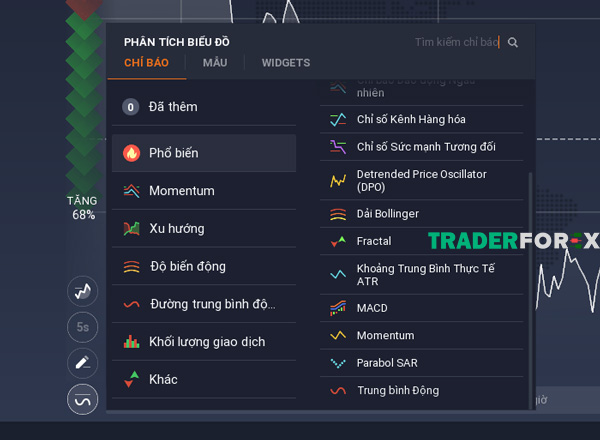 iq-option-1 Các chỉ báo phân tích kỹ thuật trên IQ Option