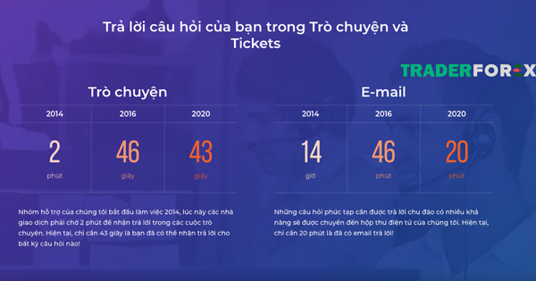 iq-option-11 Những số liệu thống kê được IQ Option công bố tính đến năm 2020