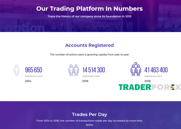 iq-option-13 Lịch sử phát triển của IQ Option qua những con số
