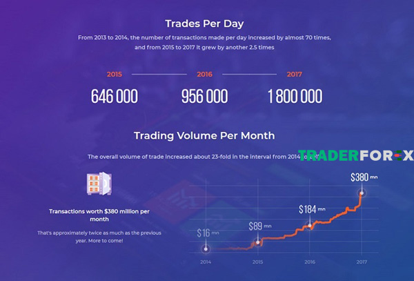iq-option-14 Kết quả kinh doanh của IQ Option