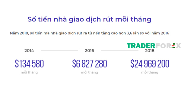 iq-option-15 Số tiền rút hàng tháng của các nhà giao dịch tại IQ Option
