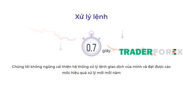 iq-option-19 Xử lí lệnh