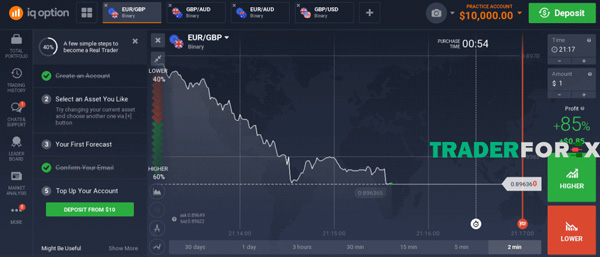 iq-option-2 IQ Option với cách chơi khá đơn giản, dễ dàng tiếp cận với những người chơi mới