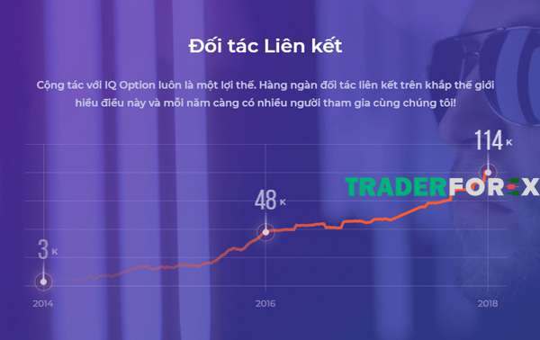 iq-option-20 Đối tác liên kết