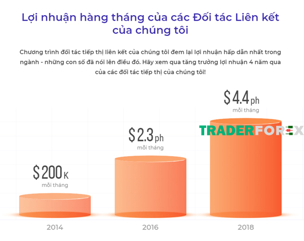 iq-option-21 Lợi nhuận hàng tháng