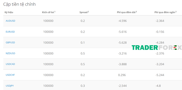 liteforex-1 Những cặp tiền tệ chính đang được giao dịch tại LiteFinance Việt Nam
