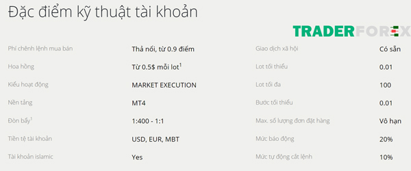 liteforex-10 Tổng quan tài khoản Demo