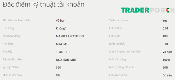 liteforex-12 Tổng quan tài khoản Classic