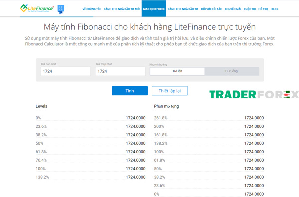 liteforex-9 Tài nguyên máy tính Fibonacci tại Liteforex