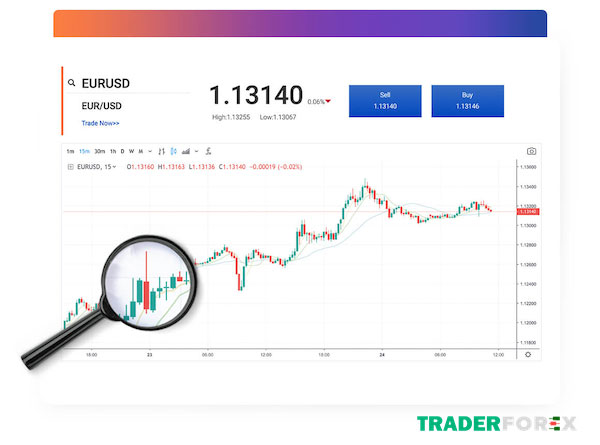 Ưu nhược điểm của Mitrade