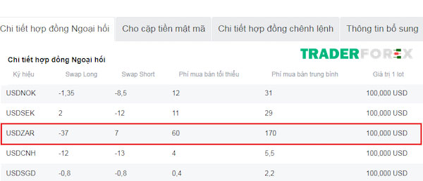 nordfx-13 Chi tiết hợp đồng Ngoại hối