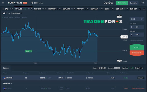 olymp-trade-3 Đánh giá độ uy tín của sàn Olymp Trade