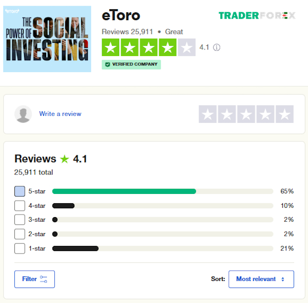 phan-hoi-khach-hang-ve-etoro-2 Những phản hồi từ khách hàng về eToro
