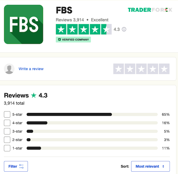 phan-hoi-khach-hang-ve-fbs-3 FBS có hơn 65% đánh giá 5 sao, nhưng 35% phản hồi tiêu cực cần xem xét kỹ hơn