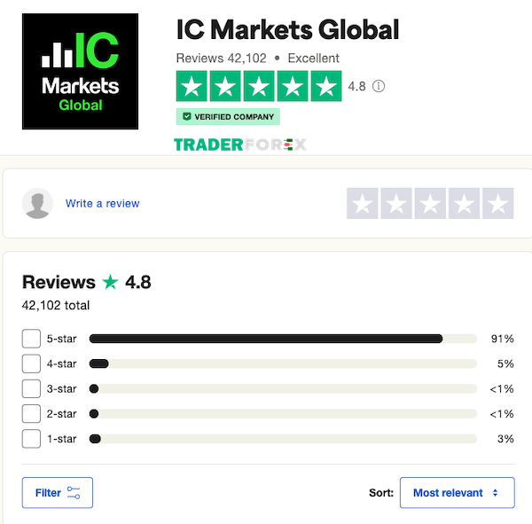 phan-hoi-khach-hang-ve-icmarkets-3 Sàn giao dịch ICMarkets được đánh giá rất cao bởi cộng đồng trader