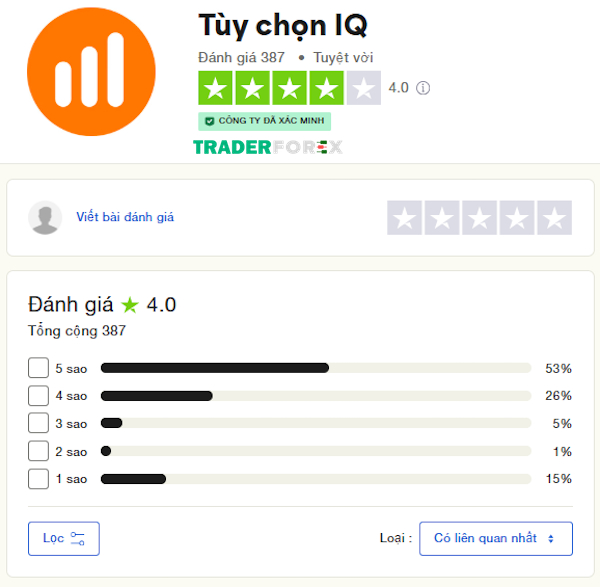 phan-hoi-khach-hang-ve-iq-option-1 Tổng quan đánh giá của người dùng về sàn IQ Option