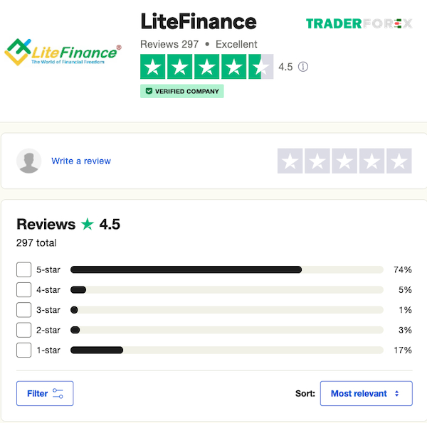 phan-hoi-khach-hang-ve-litefinance-2 Tỷ lệ này phản ánh sự tin tưởng cao của người dùng đối với các dịch vụ LiteFinance cung cấp
