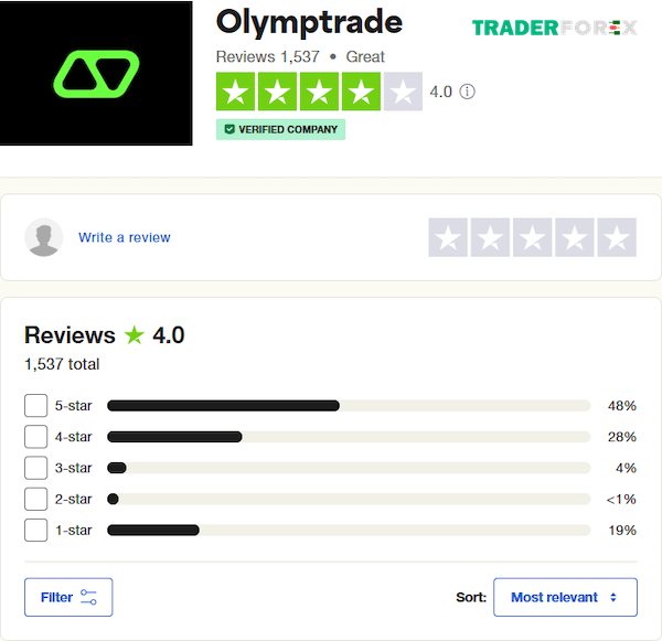 phan-hoi-khach-hang-ve-olymp-trade-1 Phản hồi về Olymp Trade của nhà đầu tư trên trang Trustpilot