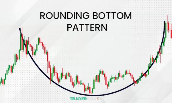 rounding-bottom-4 Tổng quan về đặc điểm của mô hình đáy tròn trong giao dịch