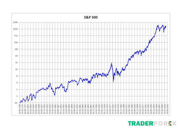 s-p-500-la-gi-10 Có nên đầu tư vào S&P 500?