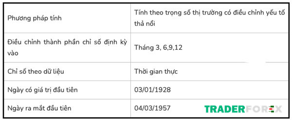 s-p-500-la-gi-2 Thế nào là chỉ số S&P 500?